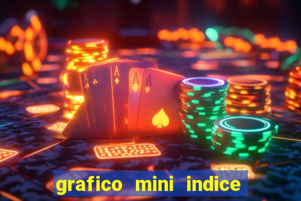 grafico mini indice em tempo real